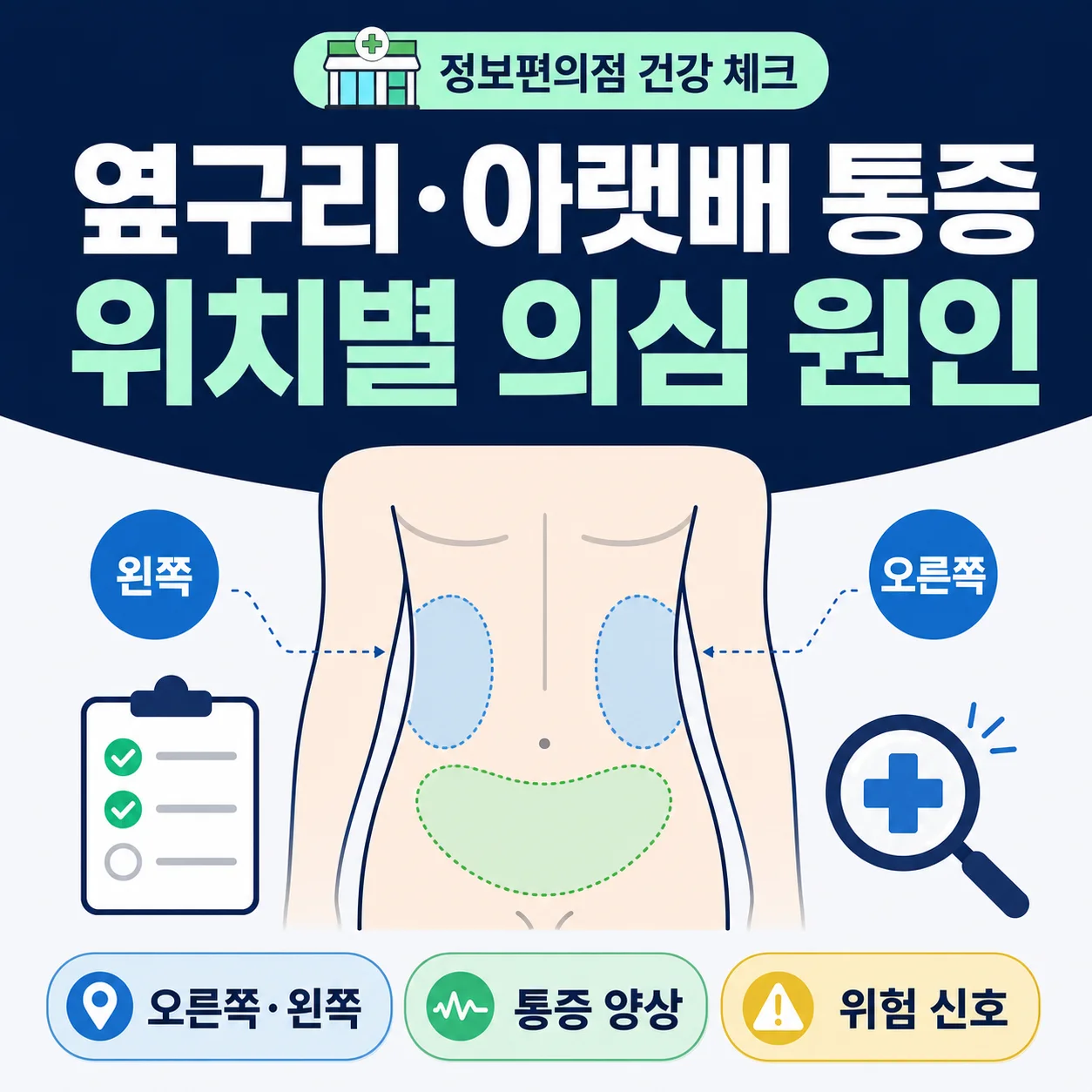 옆구리 통증 위치별 원인을 정리한 배너 이미지