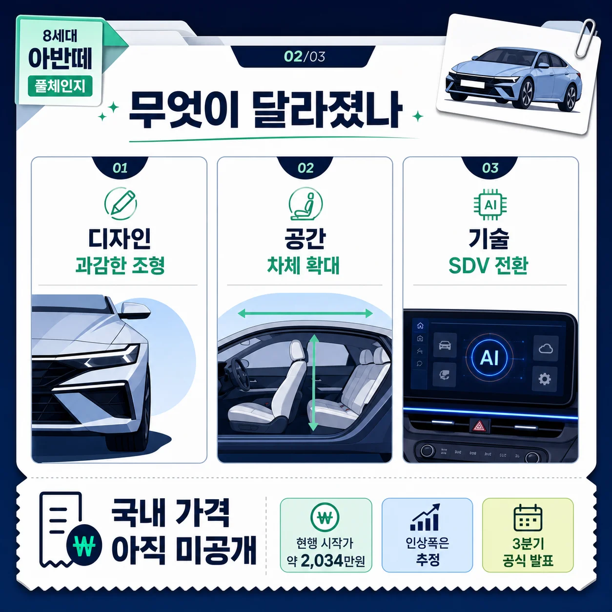 신형 아반떼 8세대의 디자인·공간·기술 변화를 보여주는 이미지