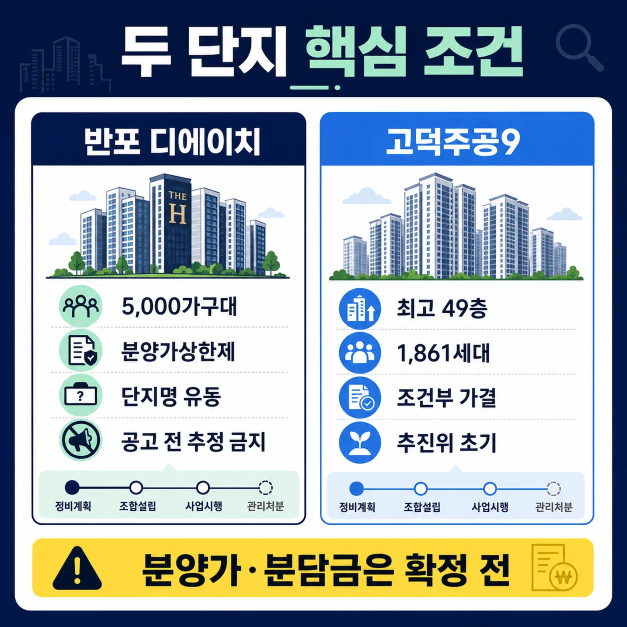 반포 디에이치 클래스트 재건축 사업 단계와 일반분양 일정 변수 안내